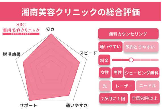 医療脱毛の値段が安いおすすめクリニック7選 全身脱毛の費用が格安なのはどこ 医療脱毛 永久脱毛 脱毛 おすすめ脱毛サロン クリニックの比較 口コミ情報メディア