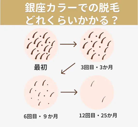 最安 銀座カラーの口コミや評判を紹介 全身脱毛の効果や料金も解説 脱毛サロン 脱毛 おすすめ脱毛サロン クリニックの比較 口コミ情報メディア 最安 銀座カラーの口コミや評判を紹介 全身脱毛の効果や料金も解説 脱毛サロン 脱毛 おすすめ脱毛サロン クリニックの比較 口コミ情報メディア