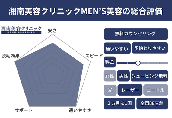 湘南美容クリニックMEN‘S美容_レーダーチャート_figma