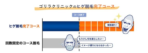 ゴリラクリニックヒゲコース_公式