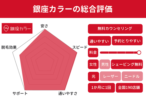 全身脱毛の費用相場は 医療クリニック 美容サロンの値段を徹底比較 全身脱毛 脱毛 おすすめ脱毛サロン クリニックの比較 口コミ情報メディア 全身脱毛の費用相場は 医療クリニック 美容サロンの値段を徹底比較 全身脱毛 脱毛 おすすめ脱毛サロン クリニックの比較 口コミ情報メディア