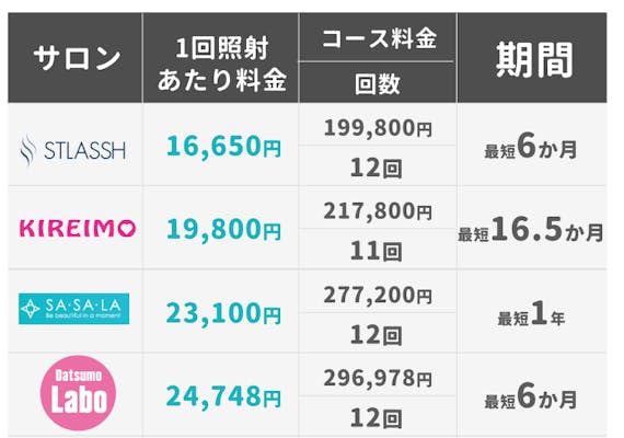 ストラッシュ口コミ_全身料金_figma