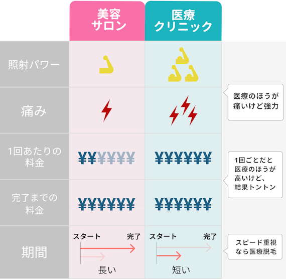脱毛は痛いけど対処できる 痛みの理由 自分でできる痛み軽減のコツを徹底解説 医療脱毛 永久脱毛 脱毛 おすすめ脱毛 サロン クリニックの比較 口コミ情報メディア 脱毛は痛いけど対処できる 痛みの理由 自分でできる痛み軽減のコツを徹底解説 医療脱毛 永久脱毛 脱毛 おすすめ脱毛 サロン クリニックの比較 口コミ情報メディア