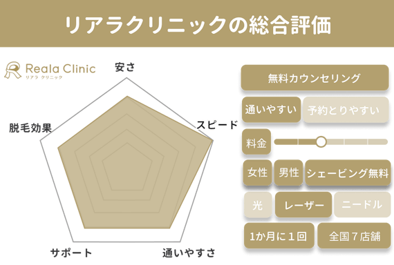 医療脱毛安い_リアラ_レーダーチャート